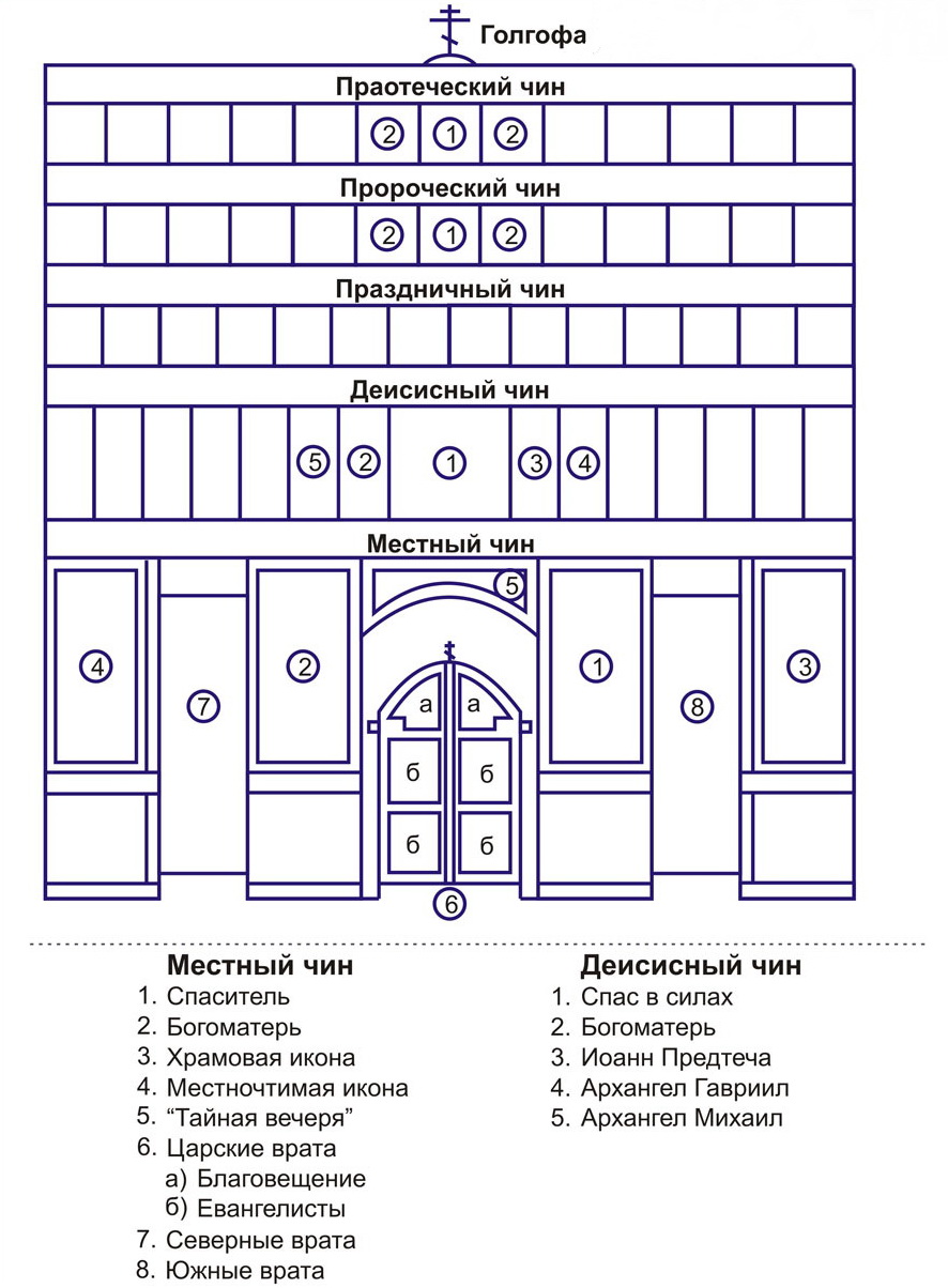 амвон в храме где находится